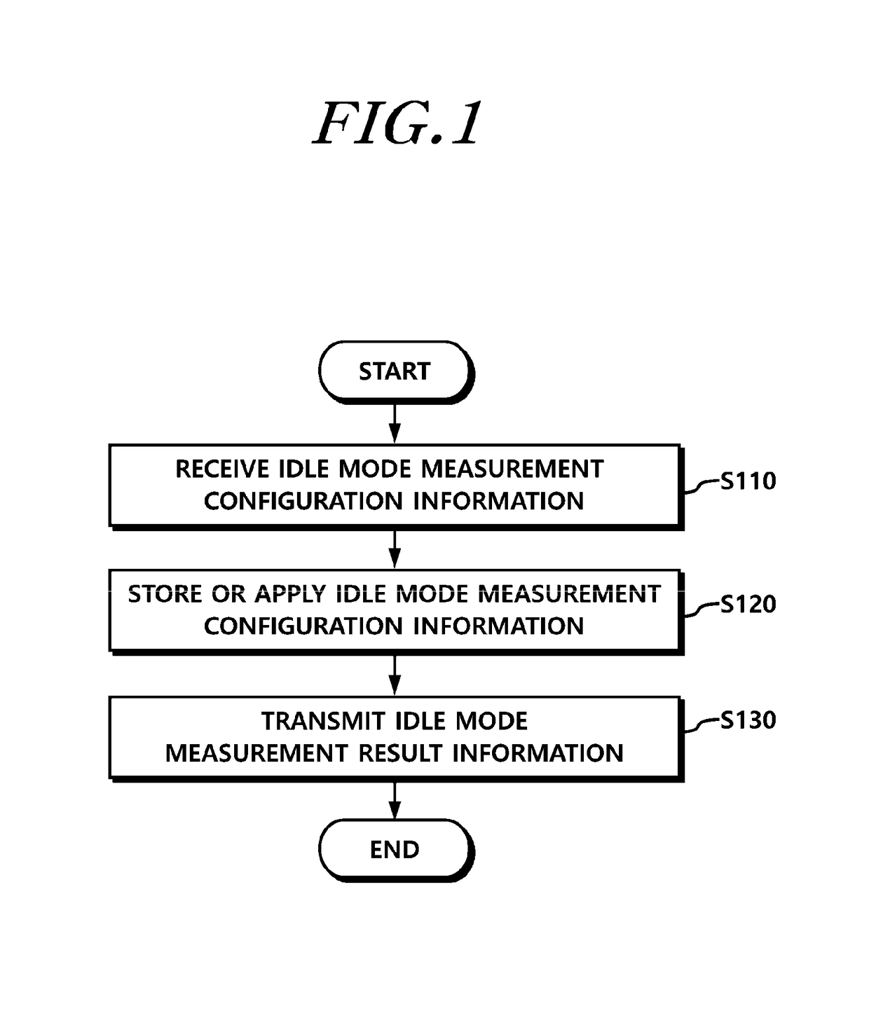 Methods of controlling measurement process in rrc idle mode and apparatuses thereof