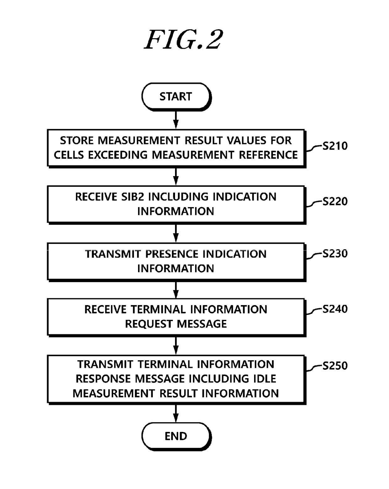 Methods of controlling measurement process in rrc idle mode and apparatuses thereof