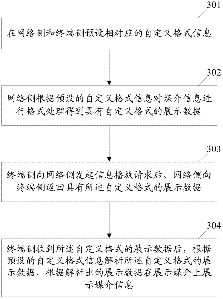 Method and system for processing and displaying network media information