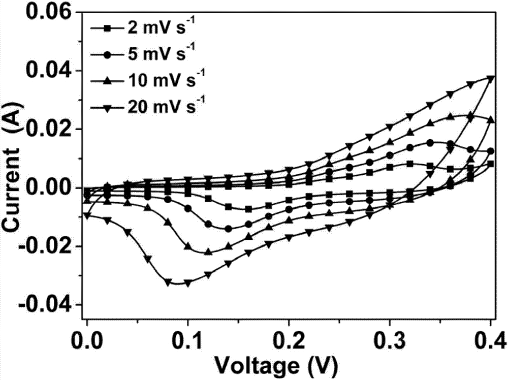 Preparation method and application of cobalt disulfide and carbon nano fiber composite material