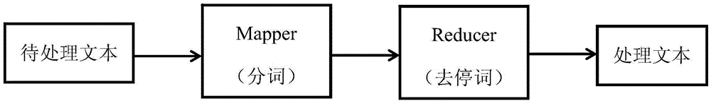 Distributed mass short text KNN (K Nearest Neighbor) classification algorithm and distributed mass short text KNN classification system based on information entropy feature weight quantification