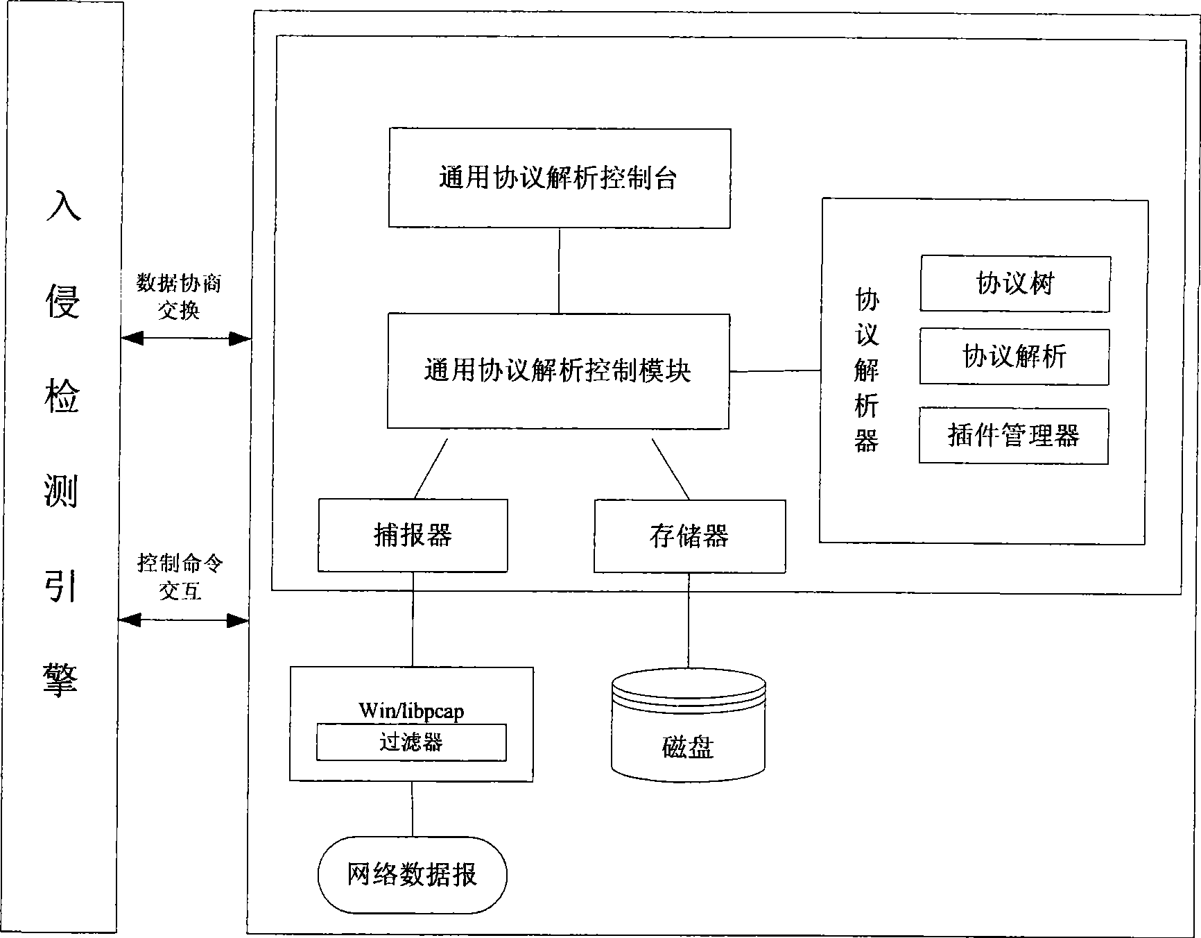 General protocol parsing method and system