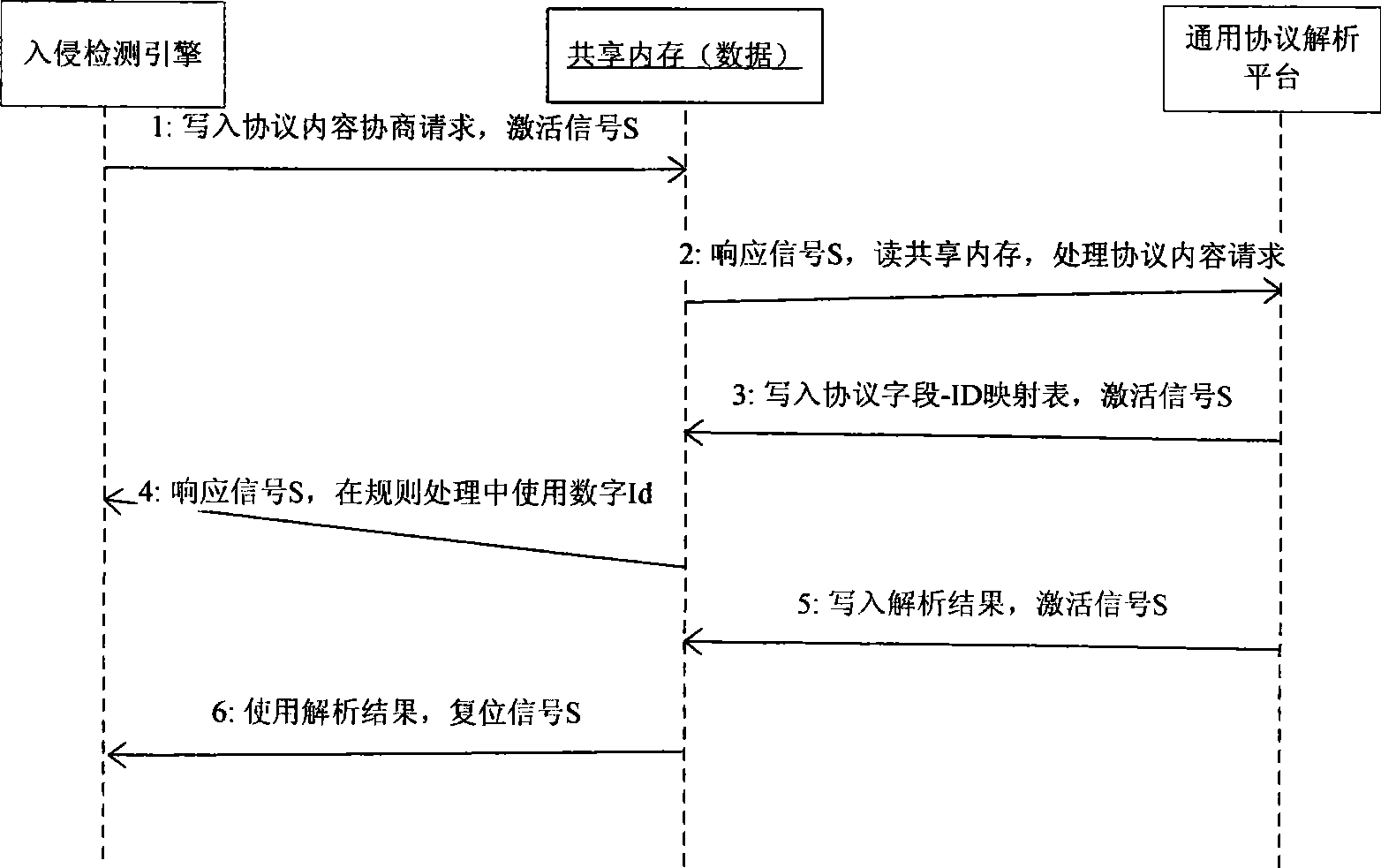 General protocol parsing method and system