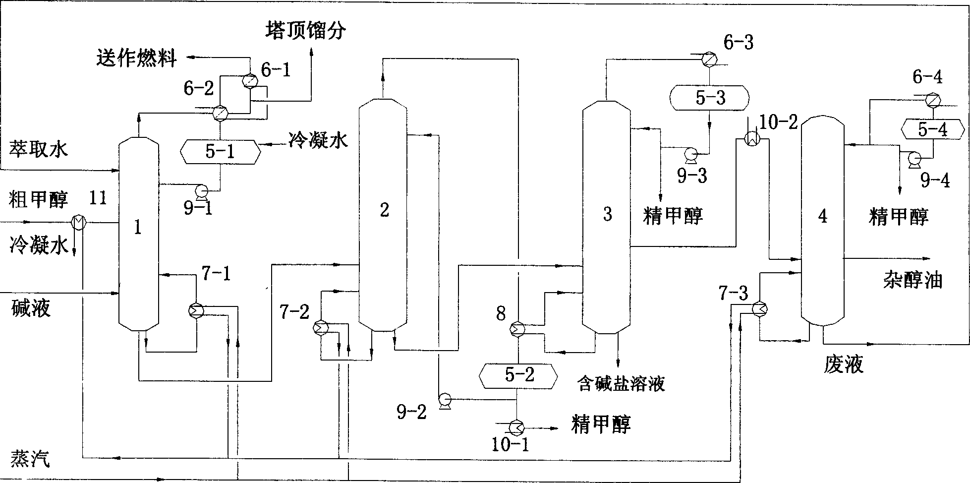 Double-efficient energy-saving and water-saving rectifying system and process for methanol