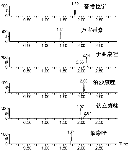 Kit for simultaneously detecting triazole antifungal drugs and glycopeptide antibiotics and detection method thereof