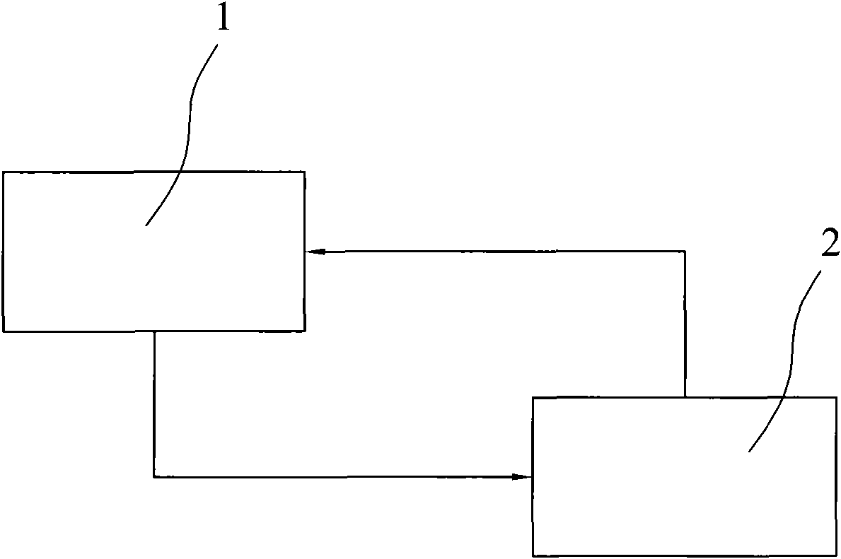 Method for using carbide slag for material circulation system in carbide industry