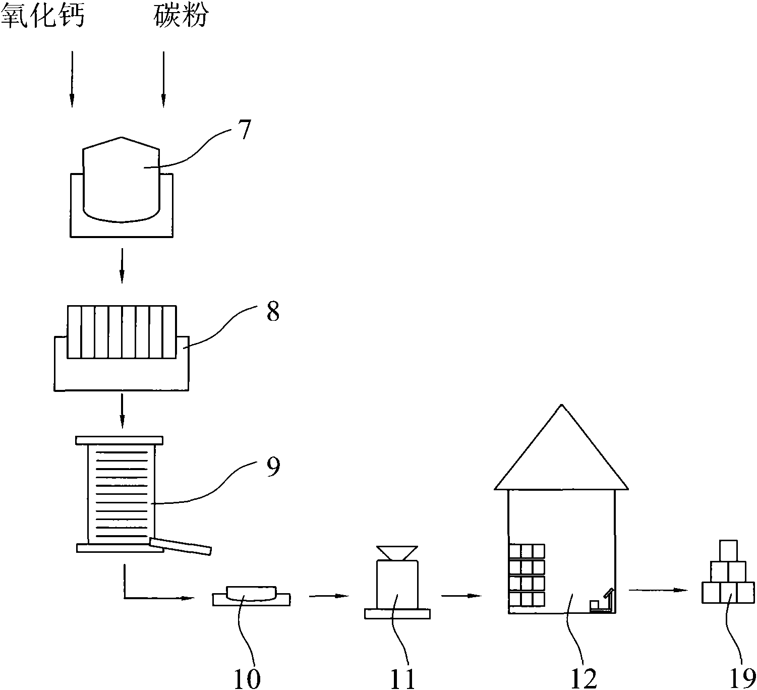 Method for using carbide slag for material circulation system in carbide industry