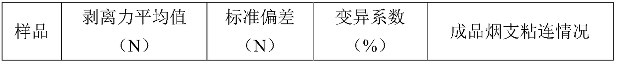 Detection and evaluation method for anti-adhesion property of tipping paper for cigarettes