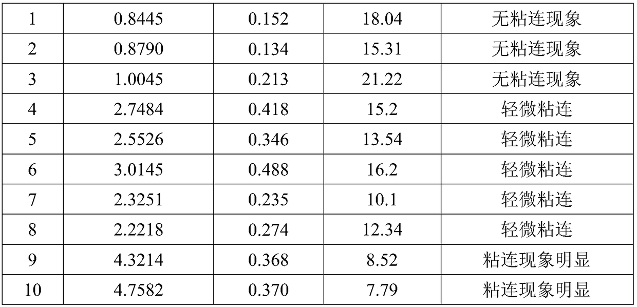 Detection and evaluation method for anti-adhesion property of tipping paper for cigarettes