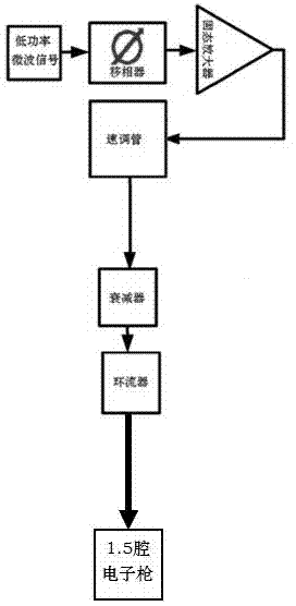 Electron source device for ultrafast electron diffraction and ultrafast electron microscope