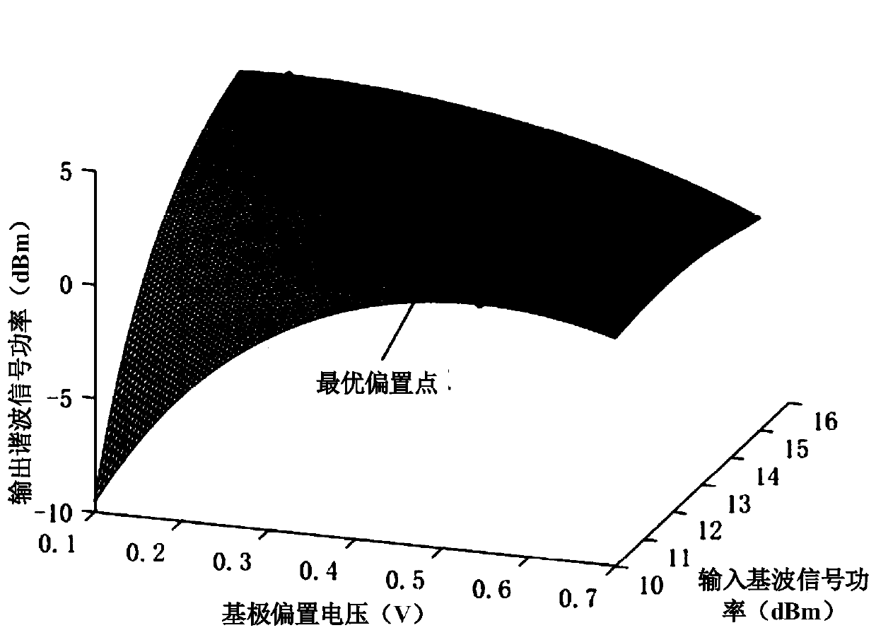 Millimeter wave frequency multiplier circuit based on relationship between active millimeter wave frequency multiplier base bias voltage and fundamental wave input signal power amplitude