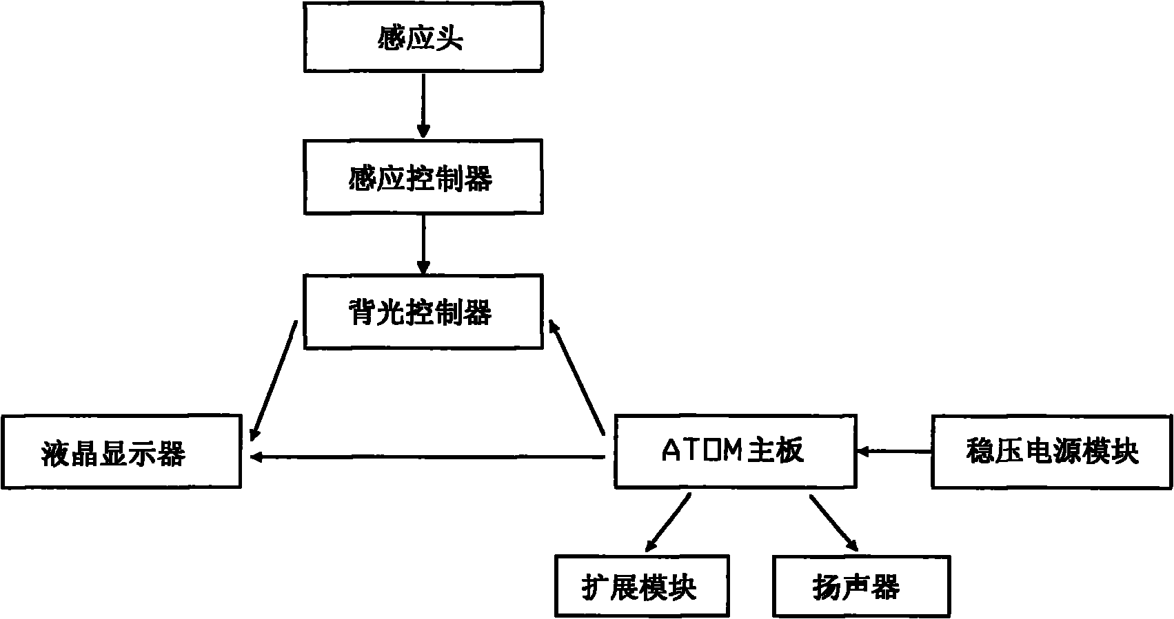 Information release terminal device with human body-sensing display