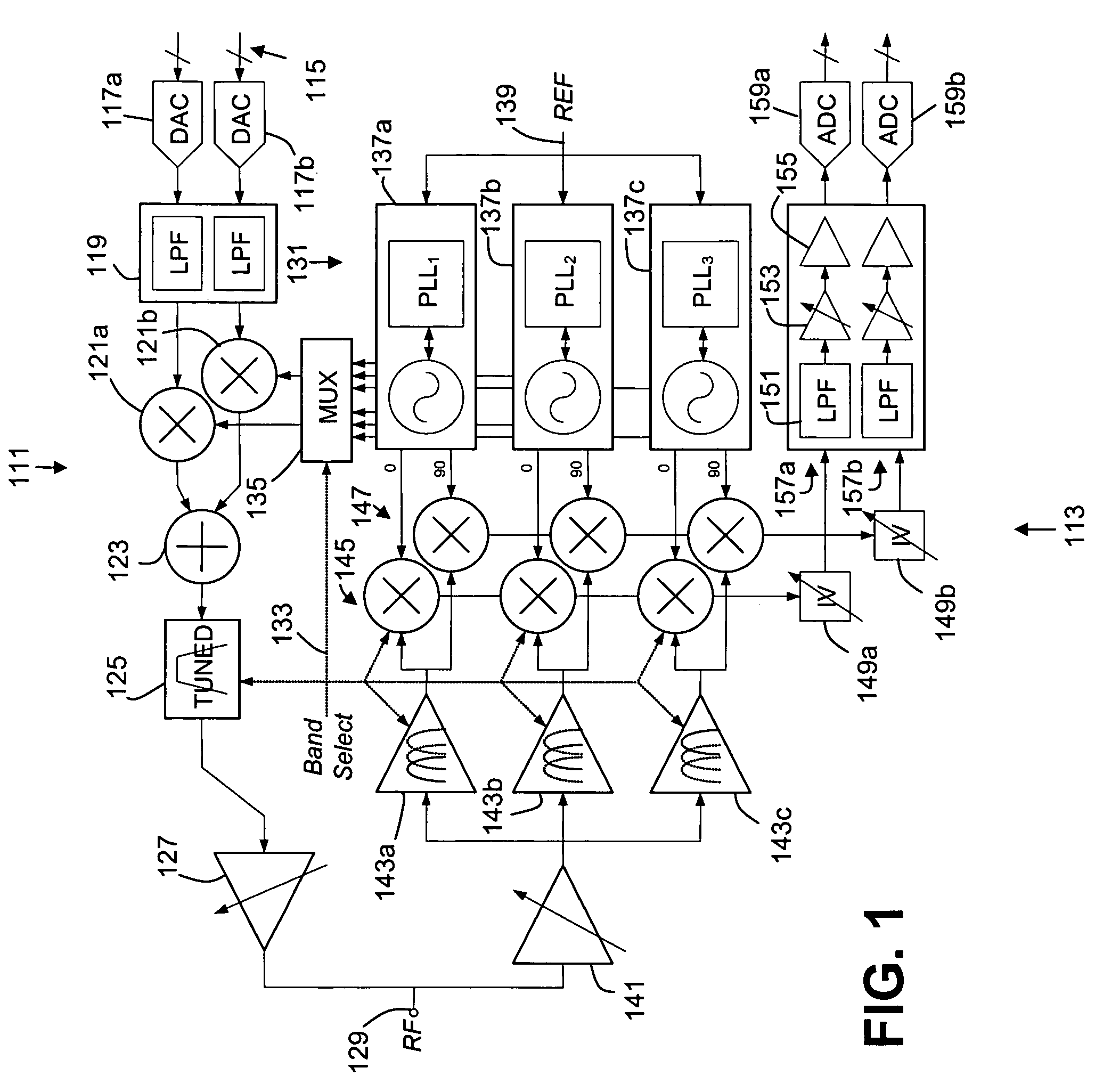 Method and apparatus for DC offset calibration