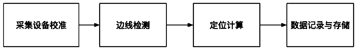 Court positioning system and method based on computer vision