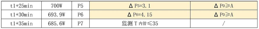 Defrosting control method, controller, air conditioner, storage medium and terminal