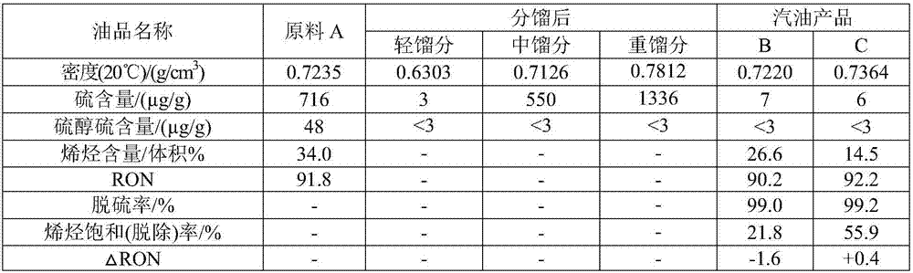 Gasoline deep desulfurization method, and equipment used for gasoline deep desulfurization