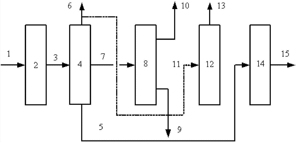 Gasoline deep desulfurization method, and equipment used for gasoline deep desulfurization