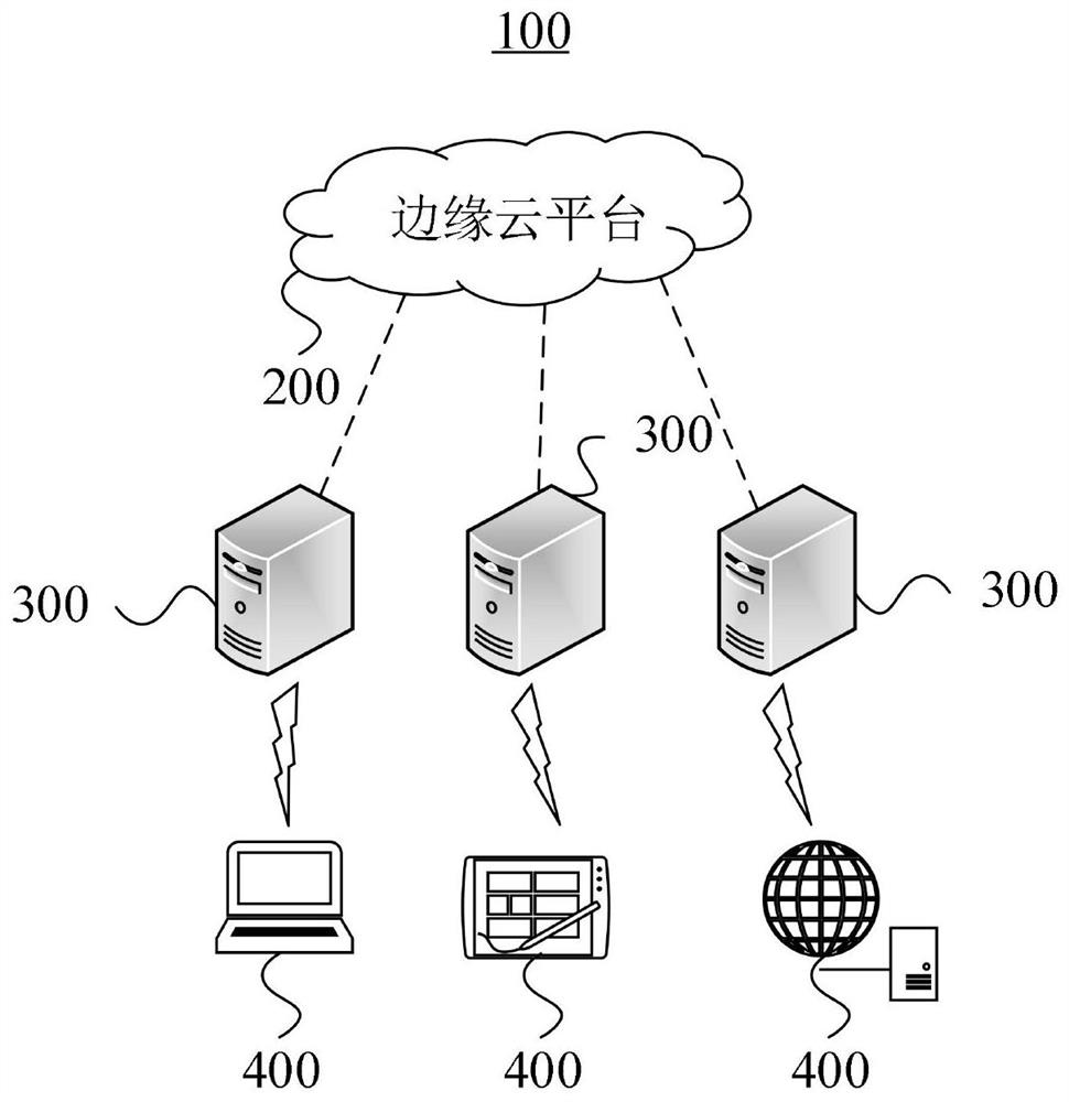 Data co-processing method based on big data and edge computing and edge cloud platform