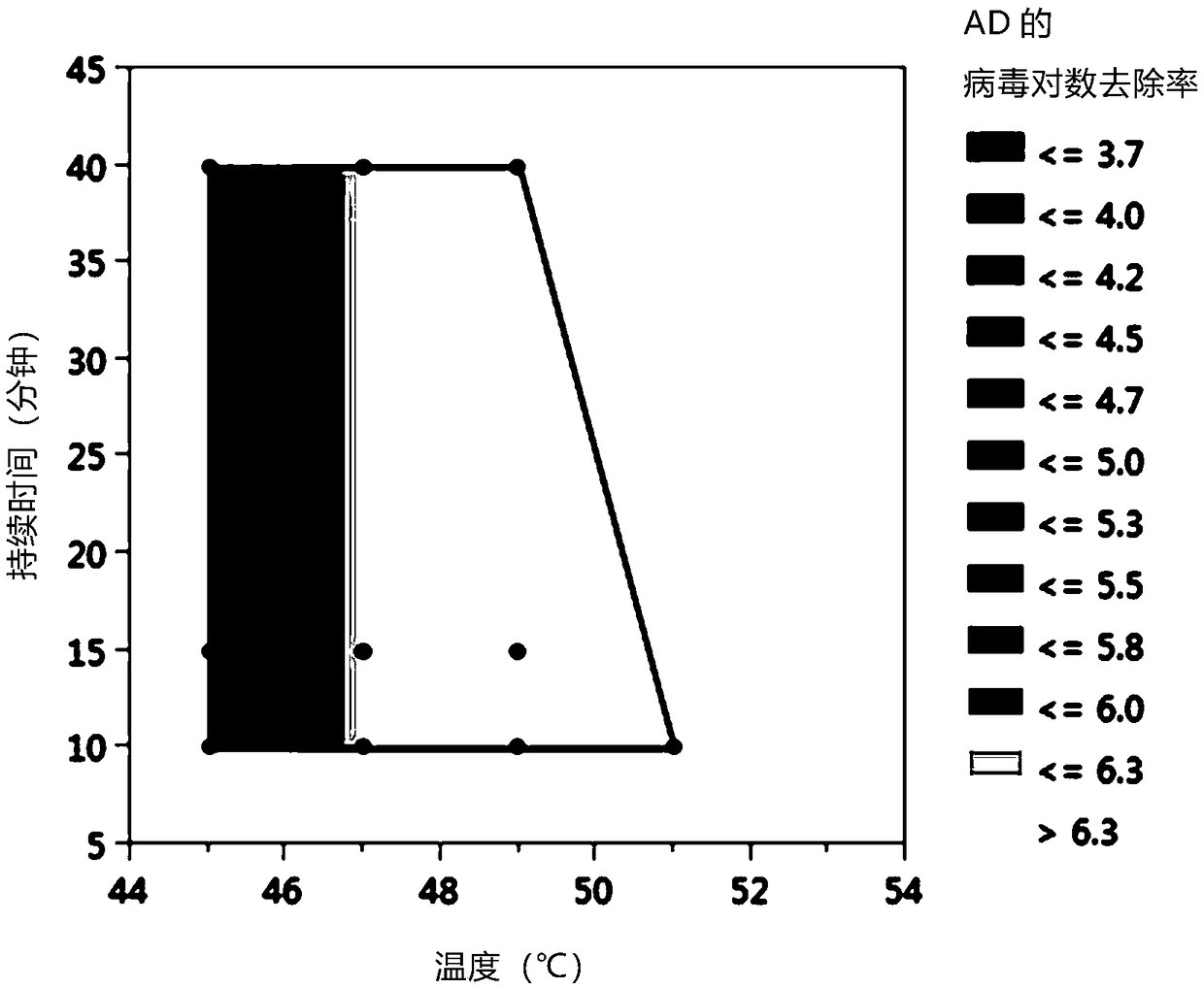 Methods of heat inactivation of adenovirus