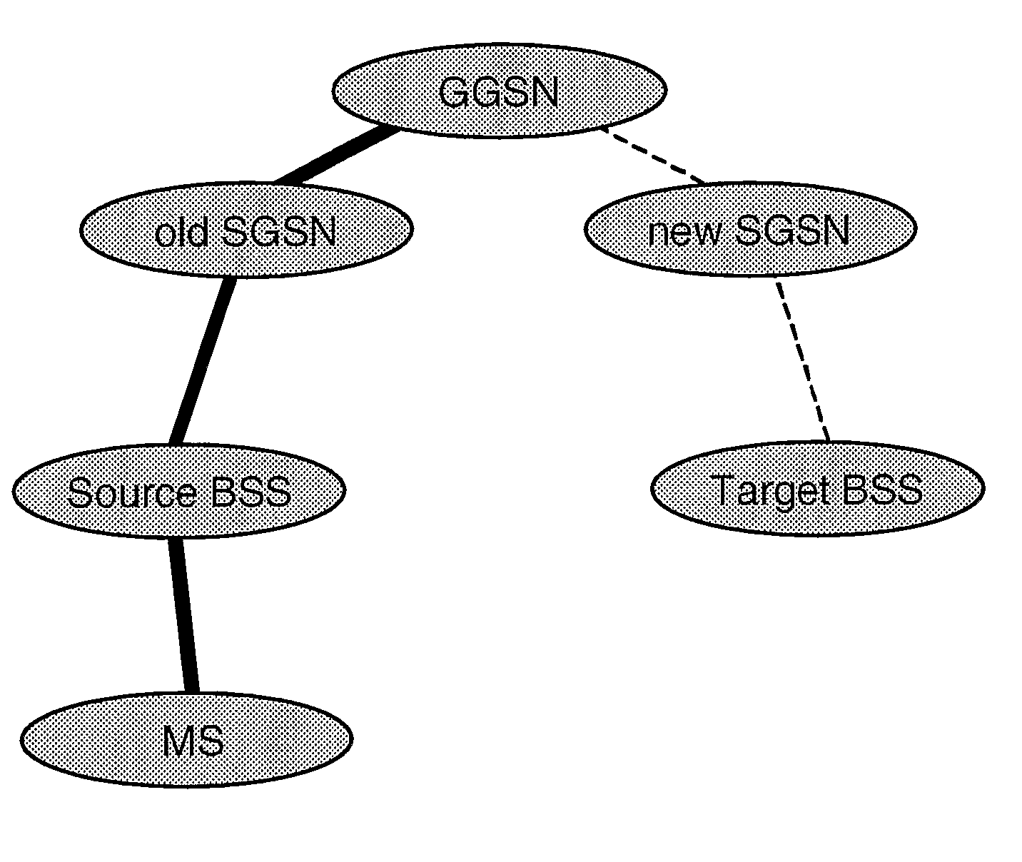 Method and System for Base Station Change of Packet Switched Communications in a Mobile Communications System