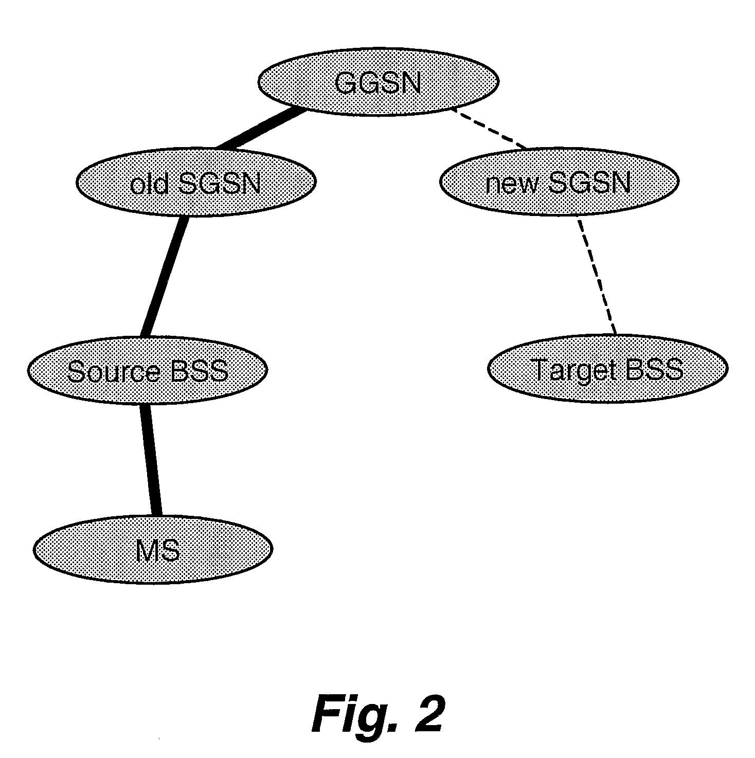 Method and System for Base Station Change of Packet Switched Communications in a Mobile Communications System