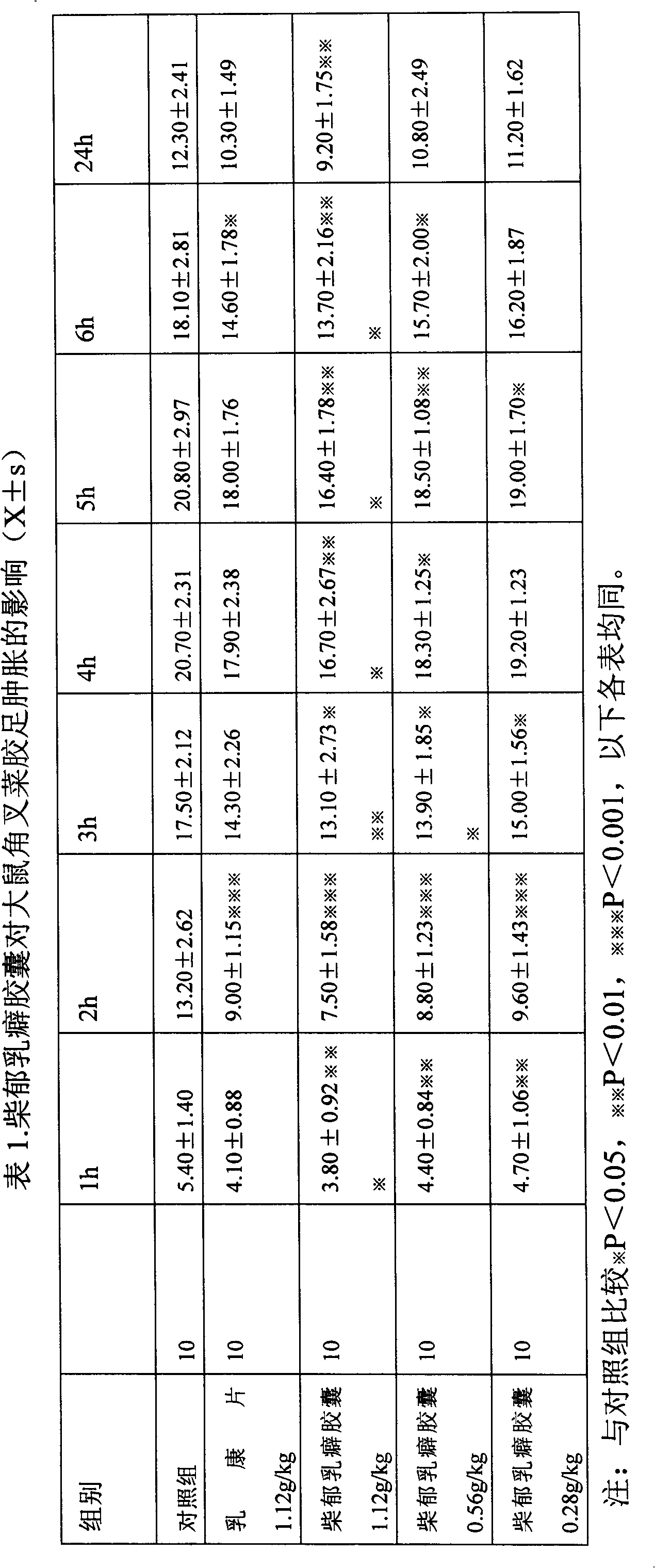 Traditional Chinese medicinal composition for treating mammary gland hyperplasia