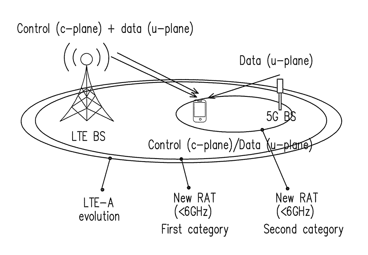 Post network entry connection  method in millimeter wave communication system and related apparatuses using the same