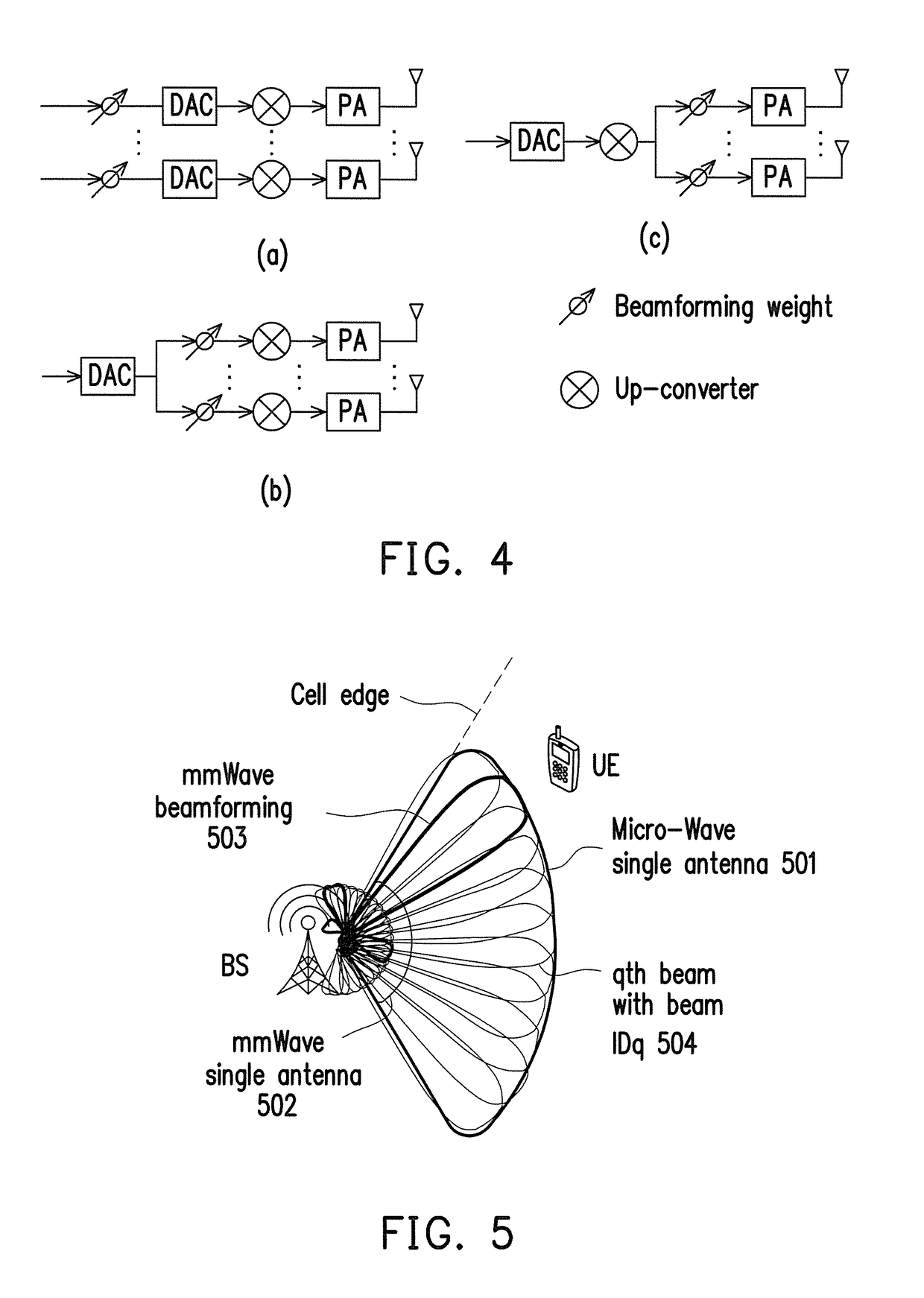 Post network entry connection  method in millimeter wave communication system and related apparatuses using the same