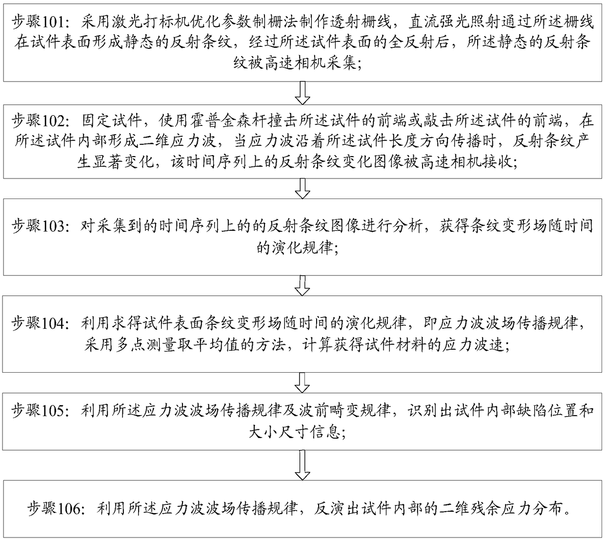 Method for detecting wave velocity, material state and damage degree based on stress wave field