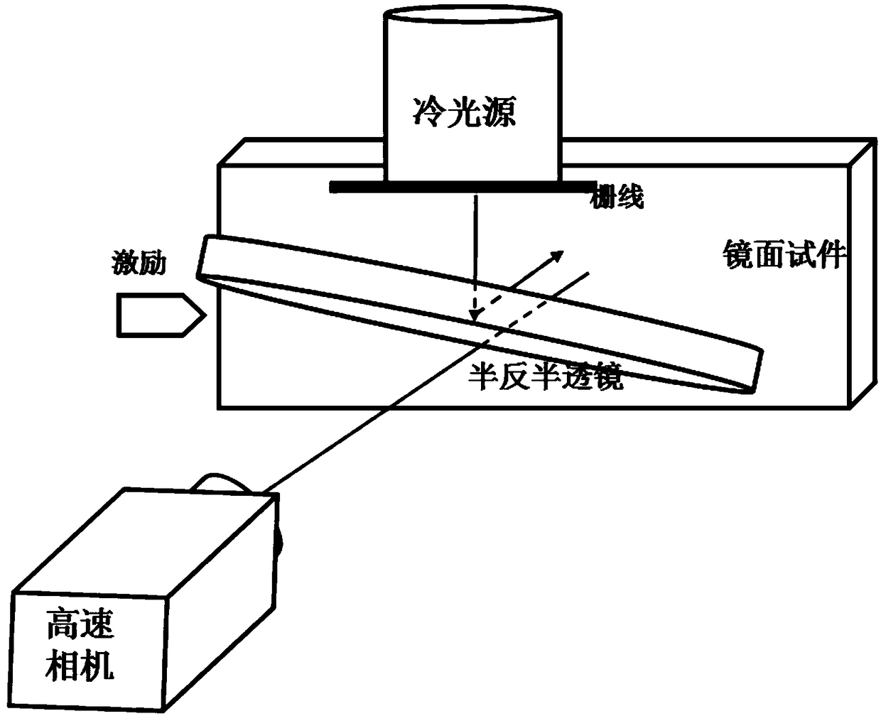 Method for detecting wave velocity, material state and damage degree based on stress wave field