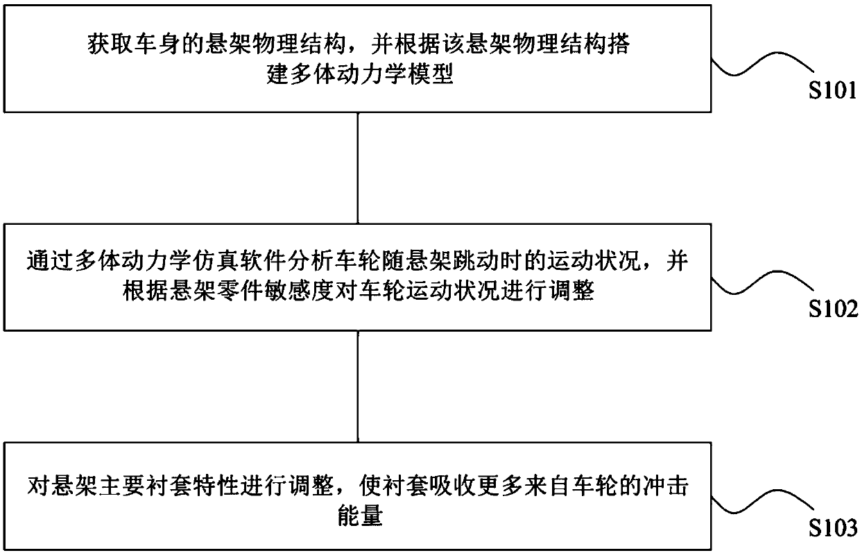 Vehicle body structure optimization method and system