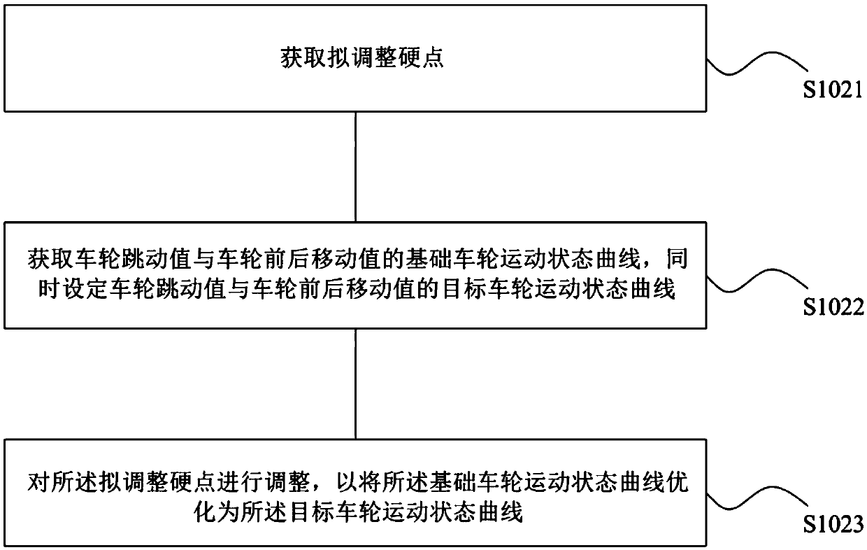 Vehicle body structure optimization method and system