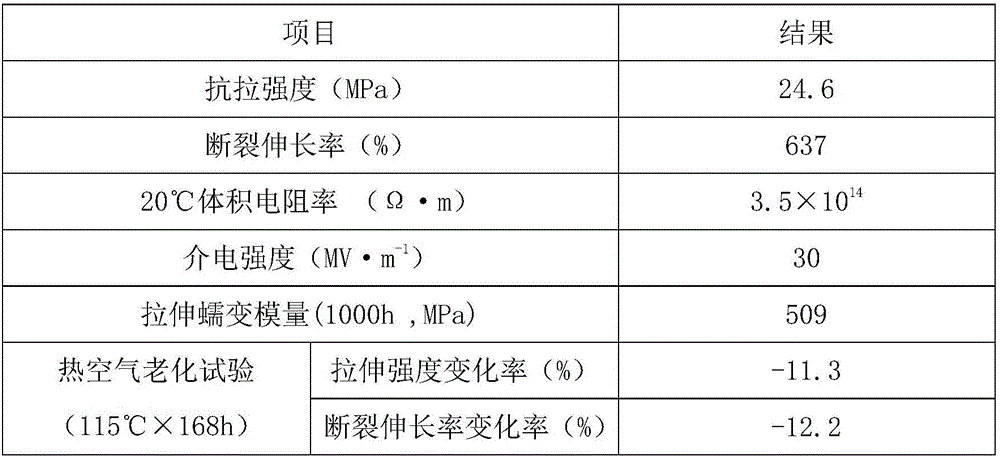 Anti-corrosion anti-abrasion creep-resistant electric wire cable material for household electrical appliances and preparation method of anti-corrosion anti-abrasion creep-resistant electric wire cable material