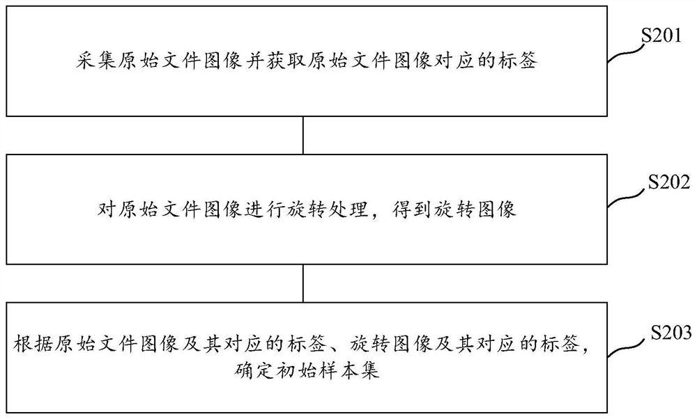 Image correction method and device, computer storage medium and electronic equipment