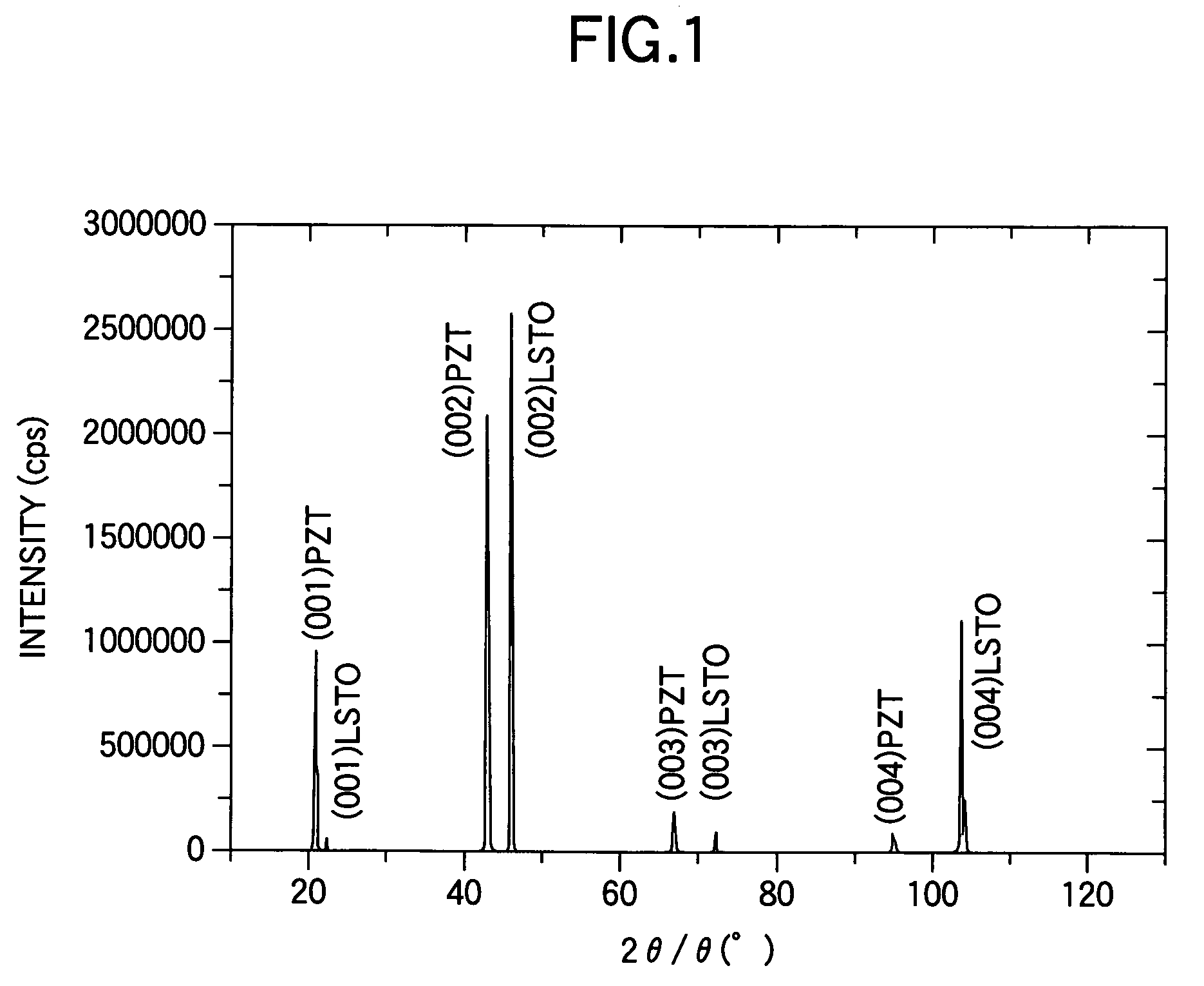 Ferroelectric thin film element, piezoelectric actuator and liquid discharge head