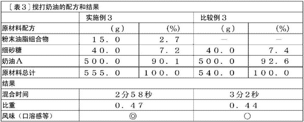 Powdered fat composition for creams