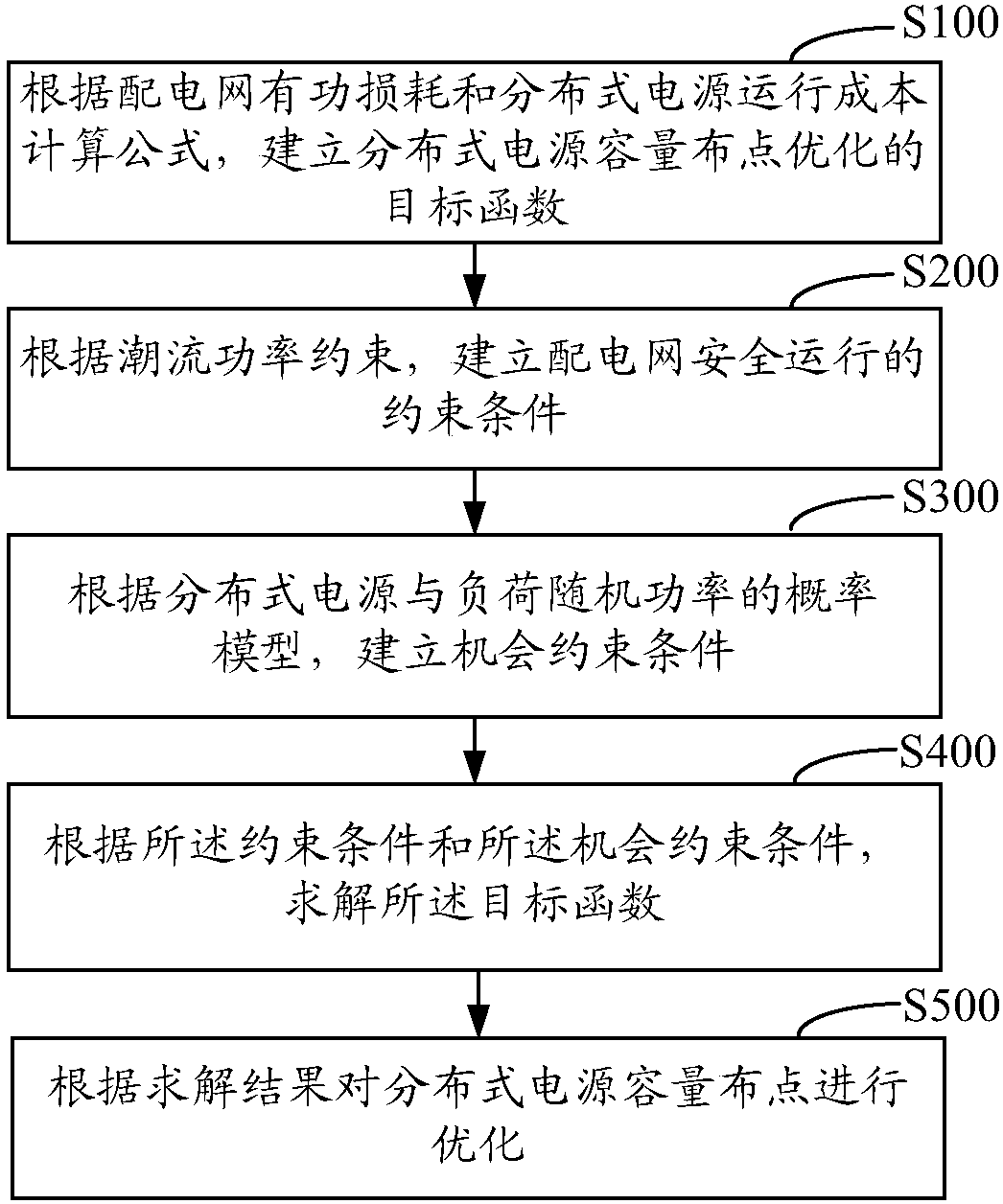 Fuzzy chance constraint planning method and system for distributed power supply capacity distribution points of distribution network