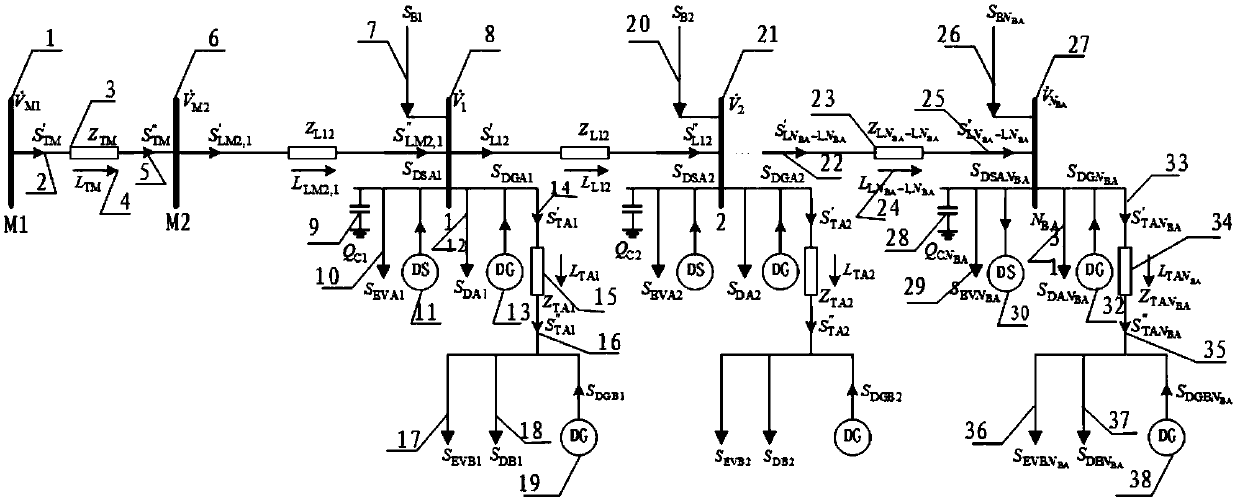 Fuzzy chance constraint planning method and system for distributed power supply capacity distribution points of distribution network