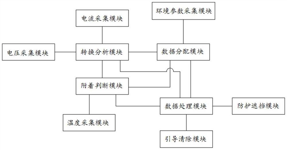 Solar photovoltaic panel intelligent detection processing system based on big data