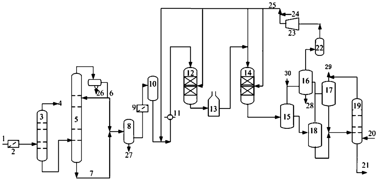 A kind of method of coal tar raw material hydrogenation pretreatment