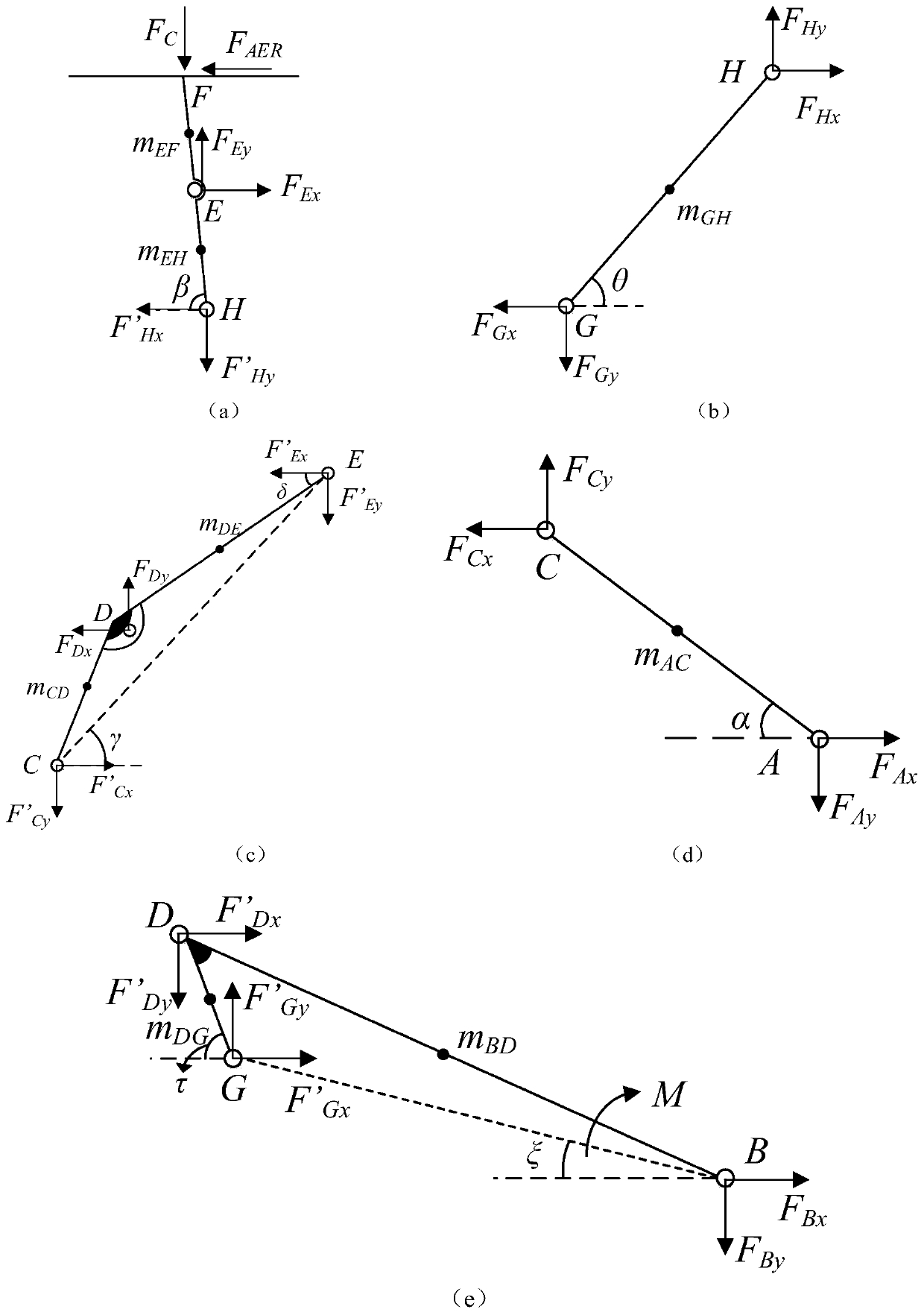 High-speed pantograph structure parameter optimization method