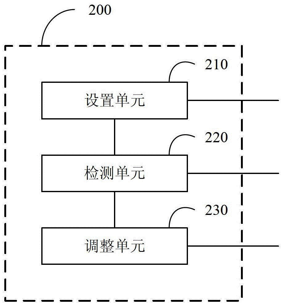 Method and device for regulating power consumption of equipments