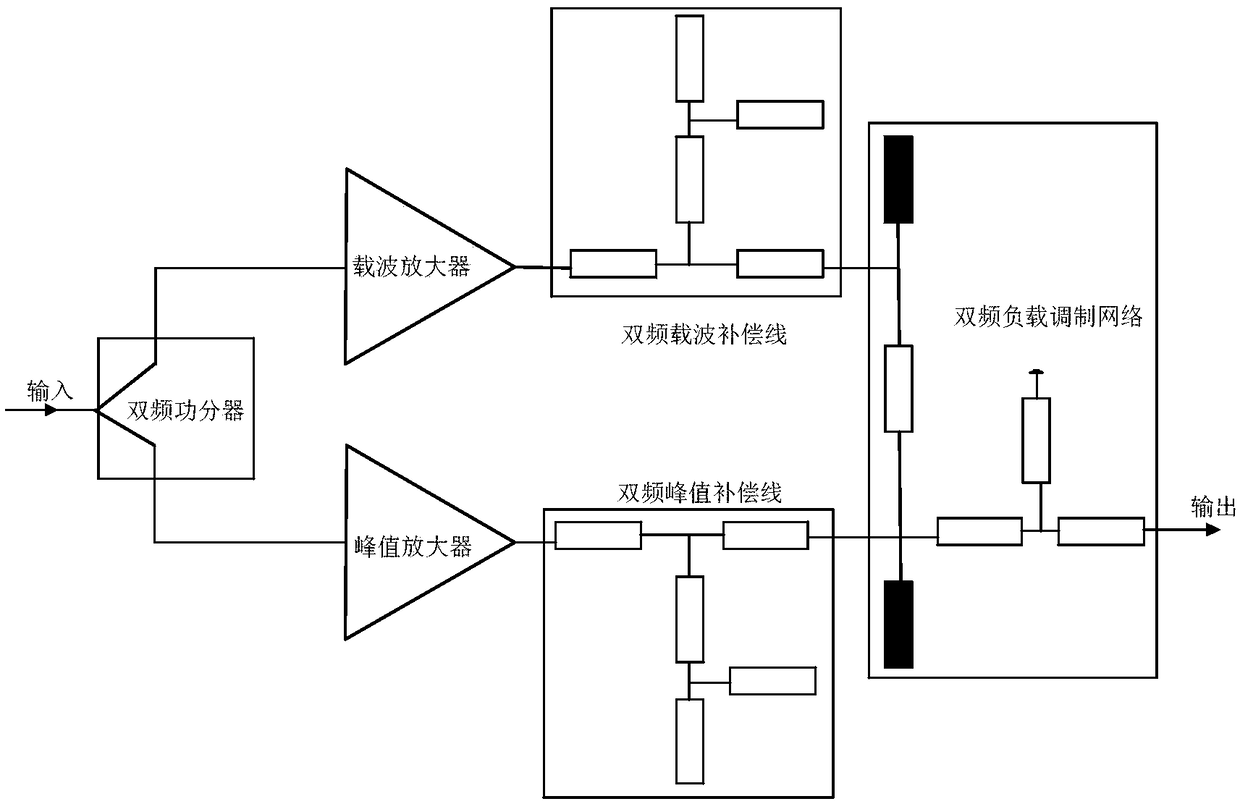 Wideband dual-band Doherty power amplifier based on phase-delayed dual-band output matching networks