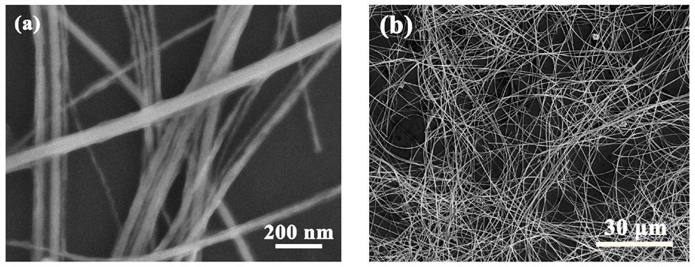 Preparation method and application of silver-copper bimetal nanofibers