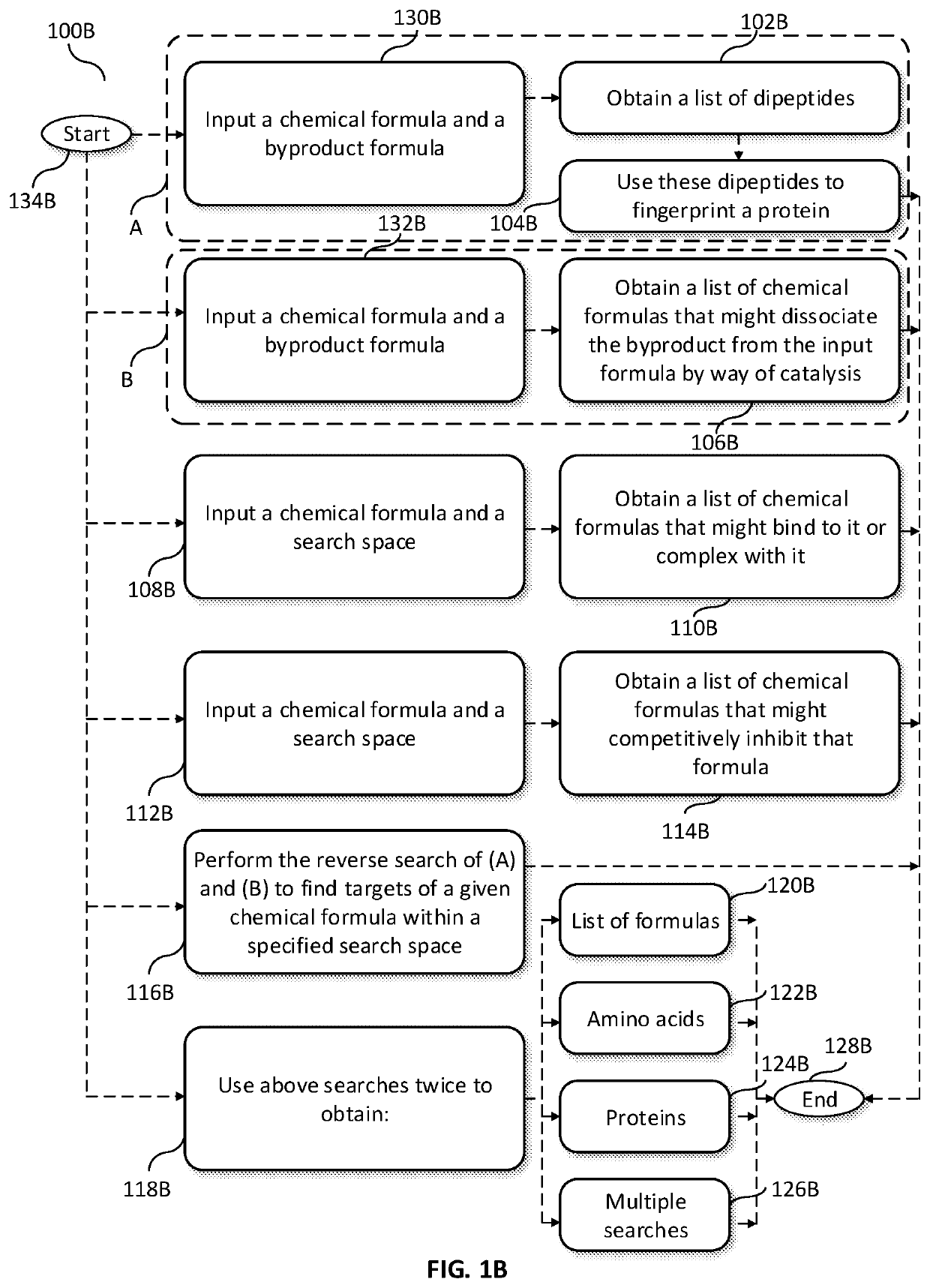 System and method for creating lead compounds, and compositions thereof