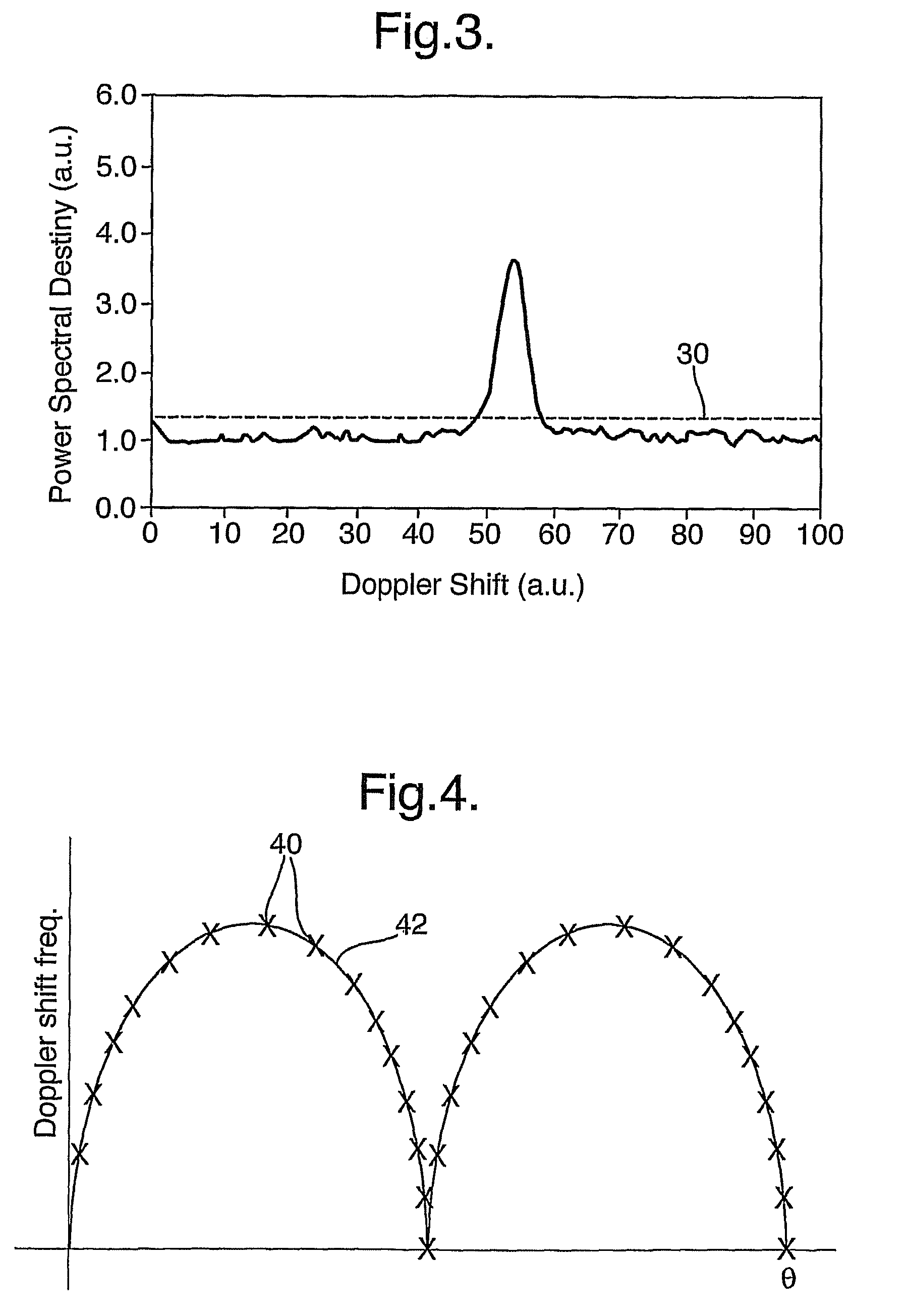 Laser measurement device and method