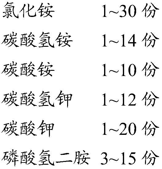 Water-mist fire extinguishing additive, and preparation method and application thereof