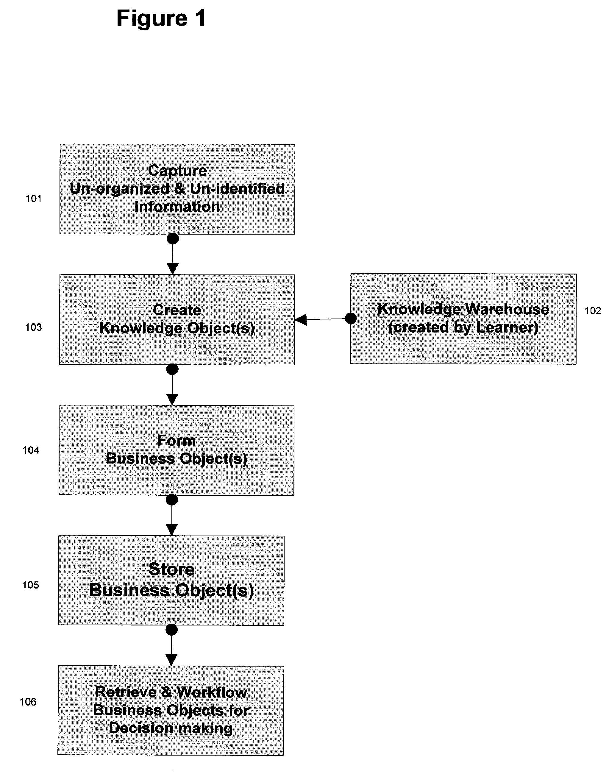 Business method using the automated processing of paper and unstructured electronic documents