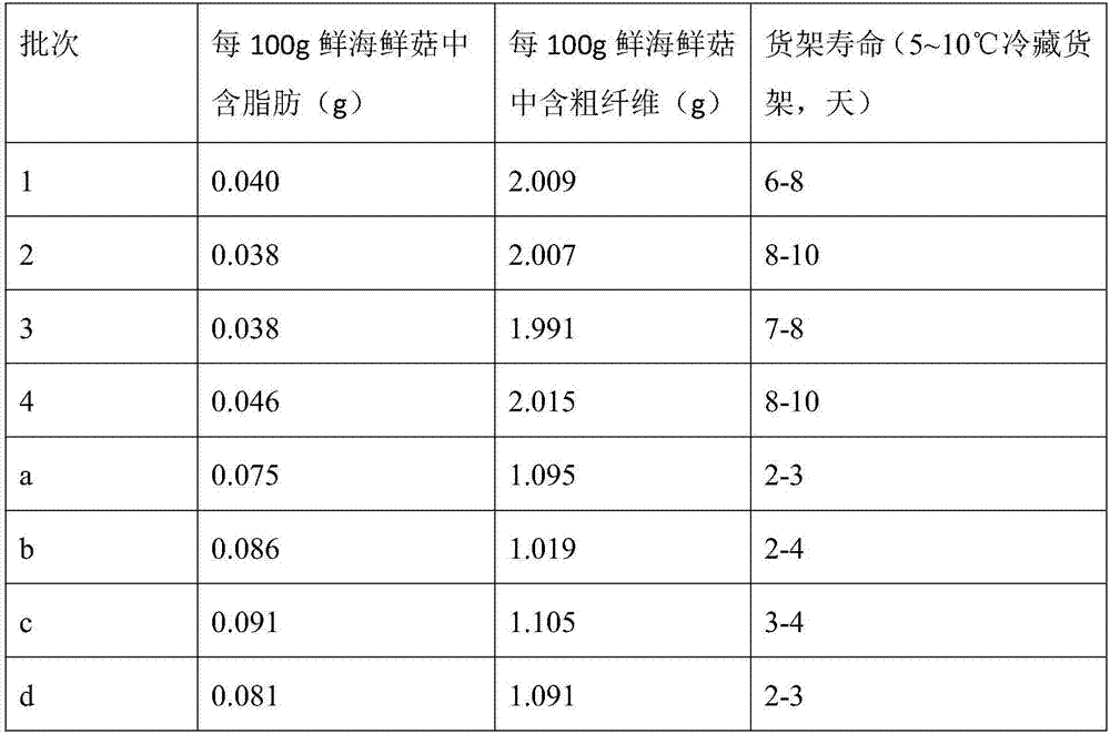 Hypsizygus marmoreus production method