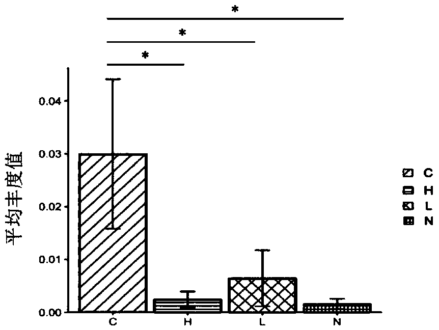 Application of intestinal microorganisms as diagnostic markers of cholangiocarcinoma